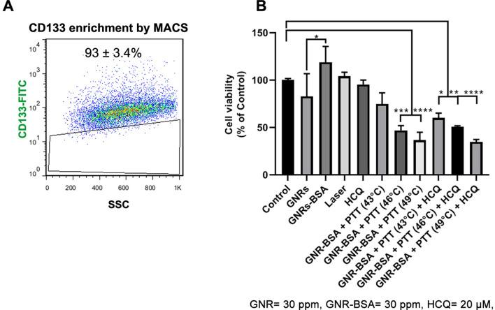 https://cdn.ncbi.nlm.nih.gov/pmc/blobs/46a9/9276769/43206d58c4c5/41598_2022_15660_Fig2_HTML.jpg