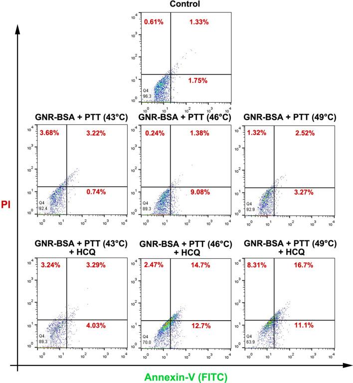 https://cdn.ncbi.nlm.nih.gov/pmc/blobs/46a9/9276769/69d67ab00ee1/41598_2022_15660_Fig3_HTML.jpg