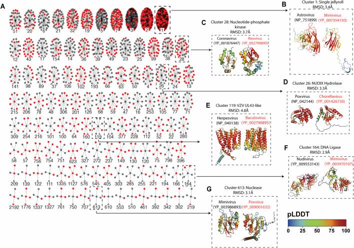 https://cdn.ncbi.nlm.nih.gov/pmc/blobs/46ab/11410667/36714485aa63/41586_2024_7809_Fig7_ESM.jpg