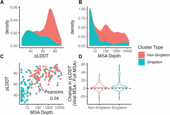 https://cdn.ncbi.nlm.nih.gov/pmc/blobs/46ab/11410667/3a7cfa7fbcd0/41586_2024_7809_Fig6_ESM.jpg
