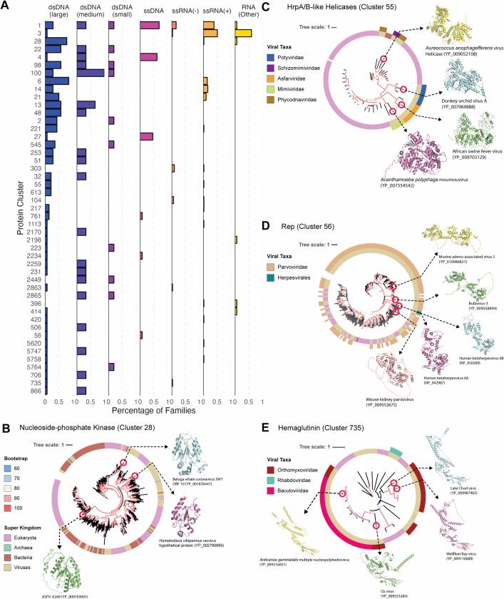 https://cdn.ncbi.nlm.nih.gov/pmc/blobs/46ab/11410667/5013da2fb7f9/41586_2024_7809_Fig9_ESM.jpg