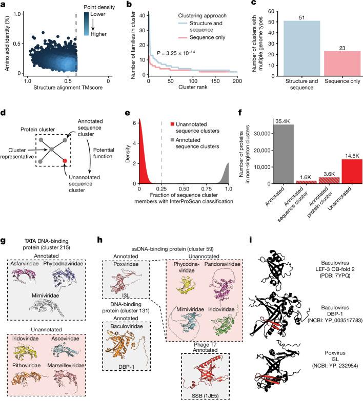 https://cdn.ncbi.nlm.nih.gov/pmc/blobs/46ab/11410667/9290675fc285/41586_2024_7809_Fig2_HTML.jpg