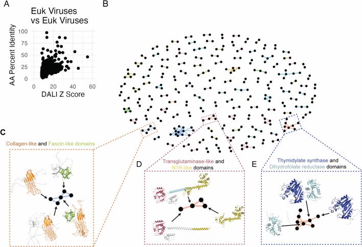 https://cdn.ncbi.nlm.nih.gov/pmc/blobs/46ab/11410667/9db97900692e/41586_2024_7809_Fig10_ESM.jpg