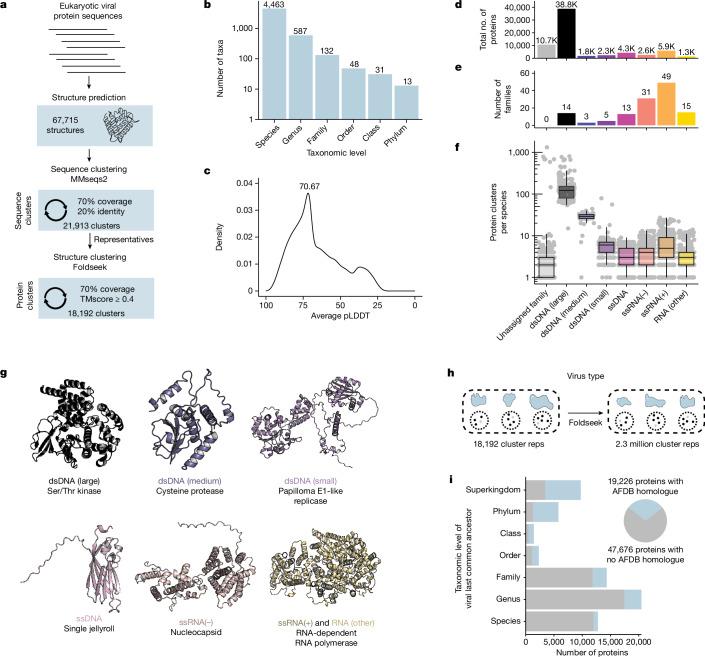https://cdn.ncbi.nlm.nih.gov/pmc/blobs/46ab/11410667/c1361b5afd09/41586_2024_7809_Fig1_HTML.jpg