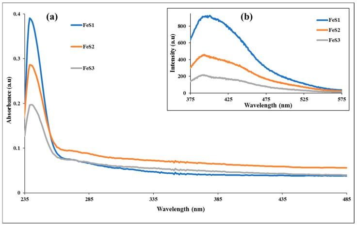 https://cdn.ncbi.nlm.nih.gov/pmc/blobs/46ab/5923517/954573d7f752/nanomaterials-08-00187-g004.jpg