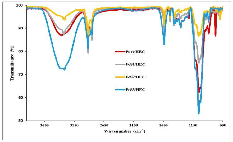 https://cdn.ncbi.nlm.nih.gov/pmc/blobs/46ab/5923517/f37ce8c83160/nanomaterials-08-00187-g006.jpg
