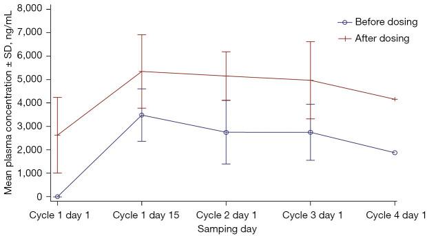 https://cdn.ncbi.nlm.nih.gov/pmc/blobs/46af/9271434/29088ea151d4/tlcr-11-06-1069-f2.jpg