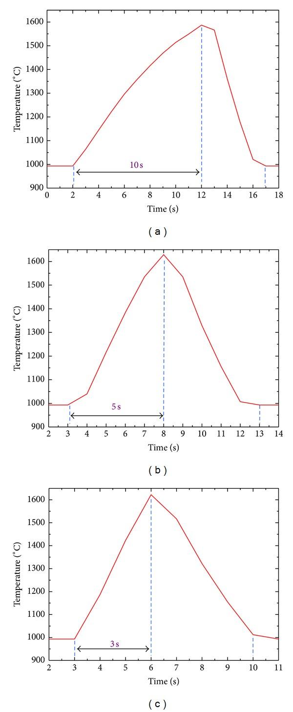 https://cdn.ncbi.nlm.nih.gov/pmc/blobs/46b0/3915625/436c7230ab27/TSWJ2014-419386.010.jpg