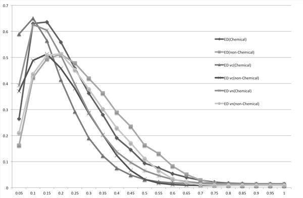 https://cdn.ncbi.nlm.nih.gov/pmc/blobs/46b1/3394426/c81313b96fe3/1471-2164-13-S3-S8-8.jpg