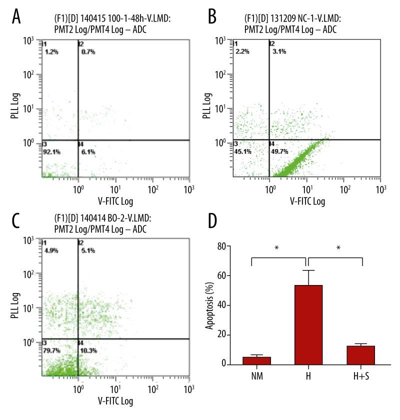https://cdn.ncbi.nlm.nih.gov/pmc/blobs/46b2/4400970/3ad3bd401f53/medscimonitbasicres-21-53-g004.jpg