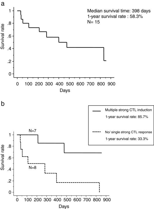 https://cdn.ncbi.nlm.nih.gov/pmc/blobs/46b3/3639131/76c579b96239/1479-5876-11-97-2.jpg