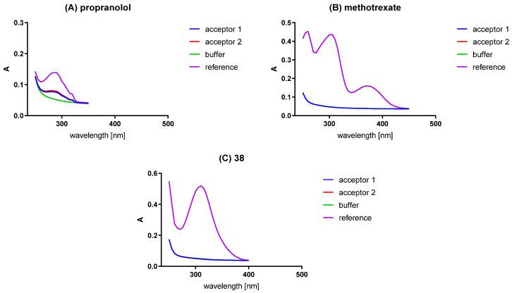 https://cdn.ncbi.nlm.nih.gov/pmc/blobs/46b4/10855164/c46802fbe25e/ijms-25-01375-g002.jpg