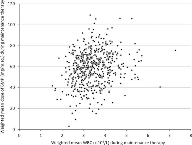 https://cdn.ncbi.nlm.nih.gov/pmc/blobs/46b4/4222610/444f22cd8f6b/mph-36-0503-g002.jpg