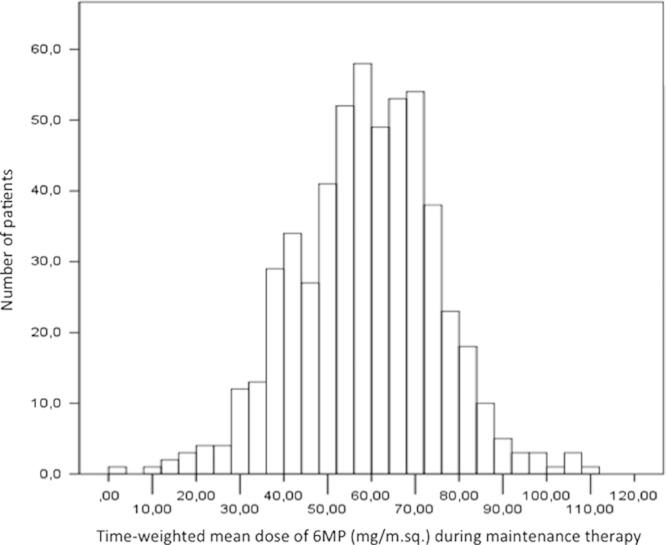 https://cdn.ncbi.nlm.nih.gov/pmc/blobs/46b4/4222610/6ac9ae1b35a8/mph-36-0503-g001.jpg