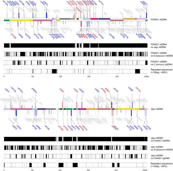 https://cdn.ncbi.nlm.nih.gov/pmc/blobs/46b5/4108787/0081478007c1/12864_2014_6266_Fig3_HTML.jpg