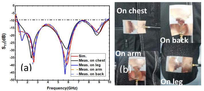 https://cdn.ncbi.nlm.nih.gov/pmc/blobs/46b7/8468086/441fdb2dcf22/sensors-21-06083-g007.jpg