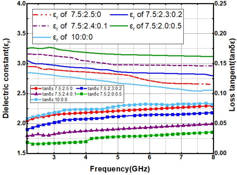 https://cdn.ncbi.nlm.nih.gov/pmc/blobs/46b7/8468086/551dd9374c43/sensors-21-06083-g002.jpg