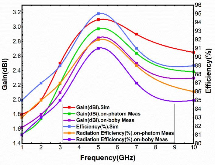 https://cdn.ncbi.nlm.nih.gov/pmc/blobs/46b7/8468086/c8c5940cb6f5/sensors-21-06083-g013.jpg