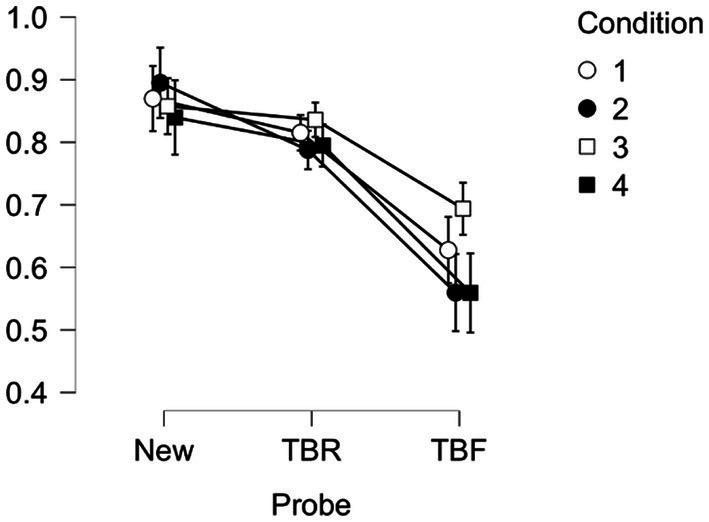 https://cdn.ncbi.nlm.nih.gov/pmc/blobs/46b9/10836358/4d6cd328de59/fpsyg-14-1296662-g002.jpg