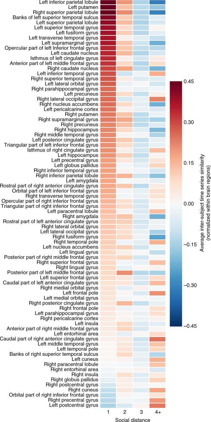 https://cdn.ncbi.nlm.nih.gov/pmc/blobs/46b9/5790806/49d15136784e/41467_2017_2722_Fig3_HTML.jpg