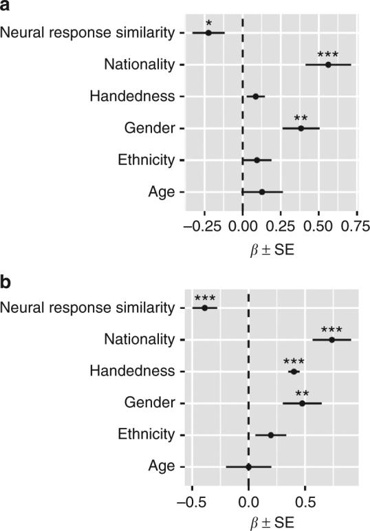 https://cdn.ncbi.nlm.nih.gov/pmc/blobs/46b9/5790806/7781fc0a973d/41467_2017_2722_Fig5_HTML.jpg