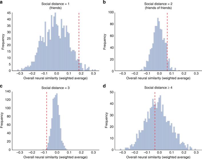 https://cdn.ncbi.nlm.nih.gov/pmc/blobs/46b9/5790806/7fdc041a2a34/41467_2017_2722_Fig7_HTML.jpg