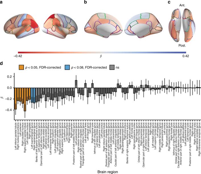 https://cdn.ncbi.nlm.nih.gov/pmc/blobs/46b9/5790806/990c4d528d70/41467_2017_2722_Fig6_HTML.jpg