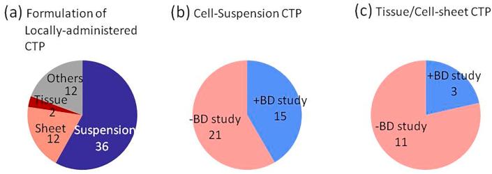 https://cdn.ncbi.nlm.nih.gov/pmc/blobs/46ba/8282960/f1bec015bb4a/gr2.jpg