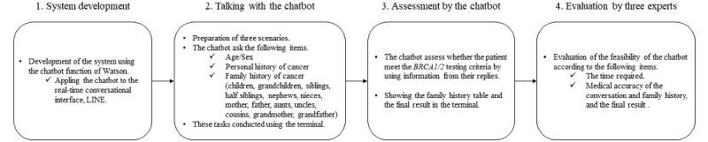 https://cdn.ncbi.nlm.nih.gov/pmc/blobs/46bd/7895643/2995ce8cb418/formative_v5i2e25184_fig4.jpg