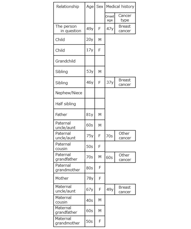 https://cdn.ncbi.nlm.nih.gov/pmc/blobs/46bd/7895643/7676869680cd/formative_v5i2e25184_fig7.jpg