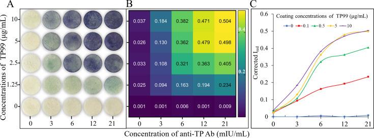 https://cdn.ncbi.nlm.nih.gov/pmc/blobs/46be/12403623/3ccae4ba02ca/spectrum.00094-25.f003.jpg