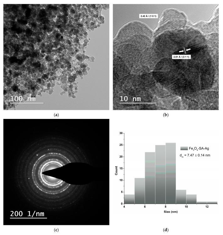 https://cdn.ncbi.nlm.nih.gov/pmc/blobs/46c5/12073745/29a74b85fd03/nanomaterials-15-00637-g007.jpg