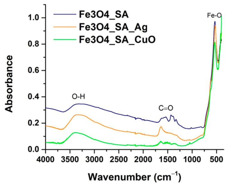 https://cdn.ncbi.nlm.nih.gov/pmc/blobs/46c5/12073745/6f9db4edb1da/nanomaterials-15-00637-g005.jpg