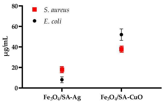 https://cdn.ncbi.nlm.nih.gov/pmc/blobs/46c5/12073745/c463e8682b97/nanomaterials-15-00637-g013.jpg