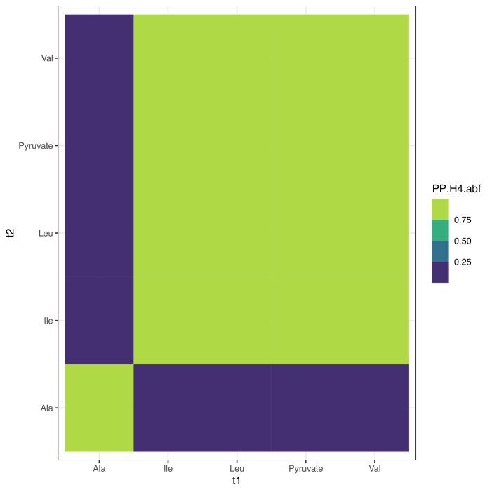 https://cdn.ncbi.nlm.nih.gov/pmc/blobs/46c9/9536840/b3071c2af054/elife-79348-fig4-figsupp3.jpg