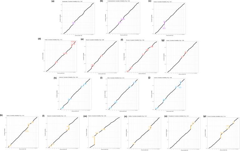 https://cdn.ncbi.nlm.nih.gov/pmc/blobs/46c9/9536840/eeabe8226c5b/elife-79348-fig2-figsupp2.jpg