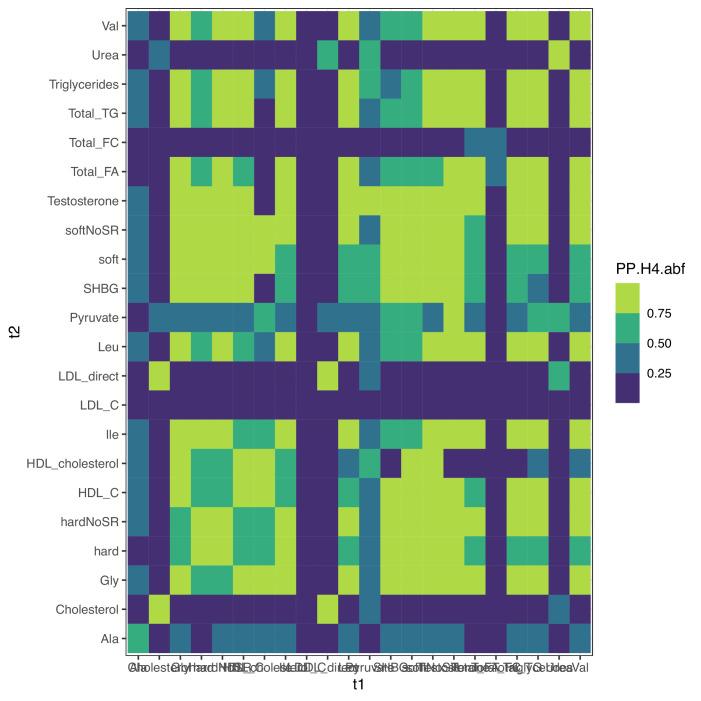 https://cdn.ncbi.nlm.nih.gov/pmc/blobs/46c9/9536840/faa42f99433d/elife-79348-fig7-figsupp4.jpg