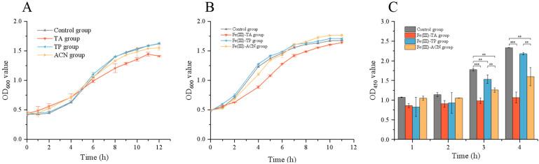 https://cdn.ncbi.nlm.nih.gov/pmc/blobs/46cc/12248584/1977c63f0546/foods-14-02277-g004.jpg