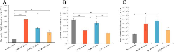 https://cdn.ncbi.nlm.nih.gov/pmc/blobs/46cc/12248584/8ac3ed3d59a1/foods-14-02277-g005.jpg