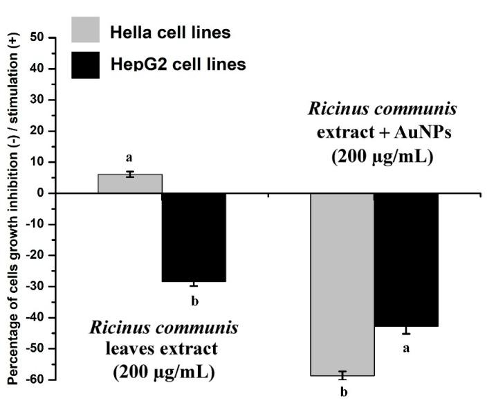 https://cdn.ncbi.nlm.nih.gov/pmc/blobs/46ce/6567088/6c6659860637/nanomaterials-09-00765-g013.jpg
