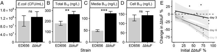 https://cdn.ncbi.nlm.nih.gov/pmc/blobs/46cf/9545926/05d99a148a0e/EMI-24-3134-g003.jpg