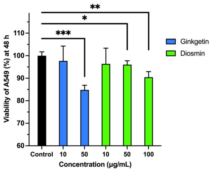 https://cdn.ncbi.nlm.nih.gov/pmc/blobs/46d0/11858612/8225eb20378b/molecules-30-00907-g013.jpg