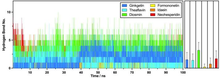 https://cdn.ncbi.nlm.nih.gov/pmc/blobs/46d0/11858612/b19cabb8afd1/molecules-30-00907-g009.jpg