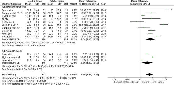https://cdn.ncbi.nlm.nih.gov/pmc/blobs/46d3/10940385/2001ae6b7307/11916_2023_1208_Fig3_HTML.jpg