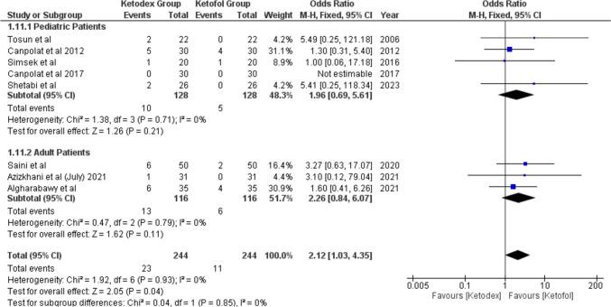 https://cdn.ncbi.nlm.nih.gov/pmc/blobs/46d3/10940385/6c19dc4d8af8/11916_2023_1208_Fig6_HTML.jpg