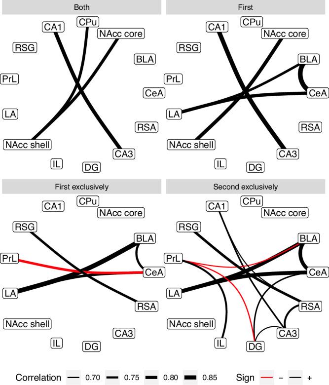 https://cdn.ncbi.nlm.nih.gov/pmc/blobs/46d3/11919705/34c9d701d64c/41380_2024_2738_Fig4_HTML.jpg