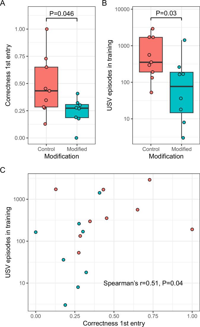 https://cdn.ncbi.nlm.nih.gov/pmc/blobs/46d3/11919705/9e6f51d7959e/41380_2024_2738_Fig5_HTML.jpg