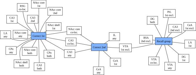https://cdn.ncbi.nlm.nih.gov/pmc/blobs/46d3/11919705/c9afc47455e4/41380_2024_2738_Fig6_HTML.jpg