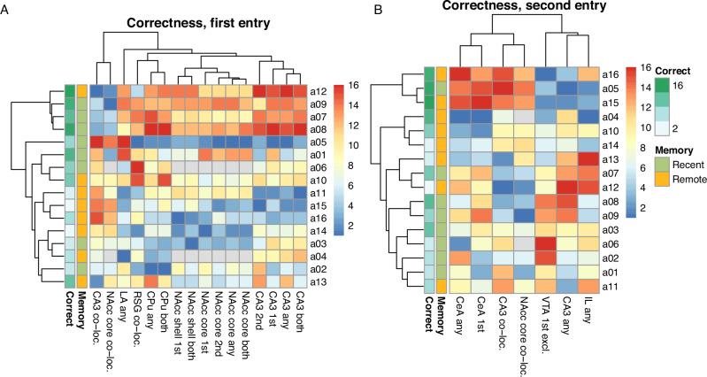 https://cdn.ncbi.nlm.nih.gov/pmc/blobs/46d3/11919705/dc0c05204a31/41380_2024_2738_Fig3_HTML.jpg
