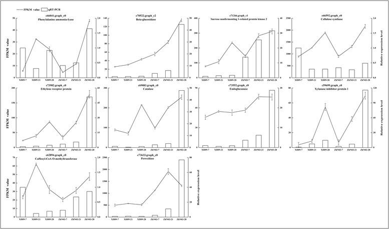https://cdn.ncbi.nlm.nih.gov/pmc/blobs/46d4/5399857/12d8e9dbcb88/12870_2017_1026_Fig5_HTML.jpg